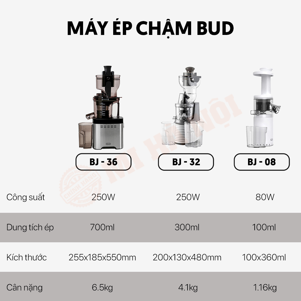 So sánh các dòng máy ép chậm BUD