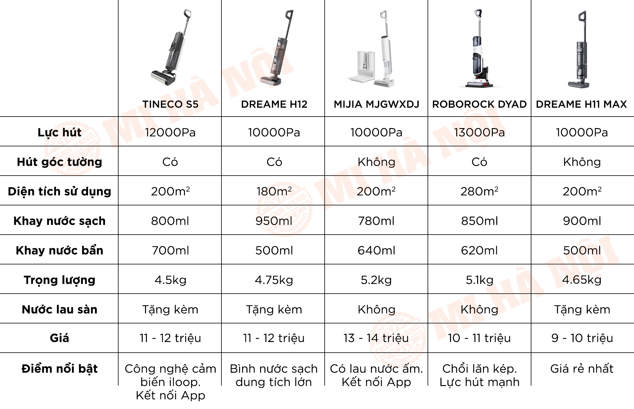 So sánh với các dòng máy hút bụi khô ướt khác trên thị trường