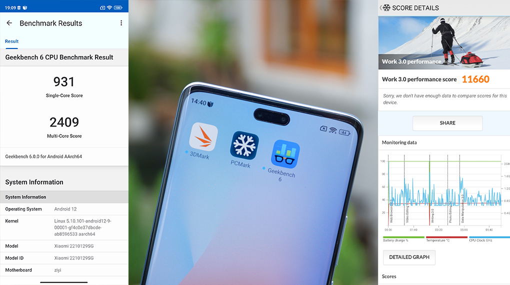 Điểm đánh giá hiệu năng - Xiaomi 13 Lite 5G